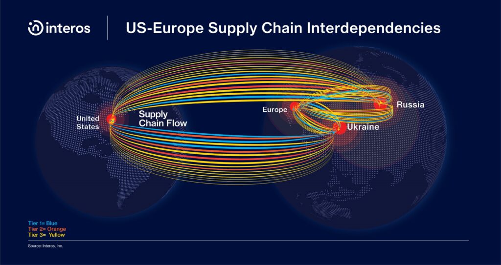 Supply Chain Disruption from the Russian Invasion of Ukraine