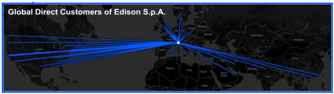  “Global Direct Customers of Edison S.p.A.” The map spans North America, Europe, Africa, the Middle East, and Asia.